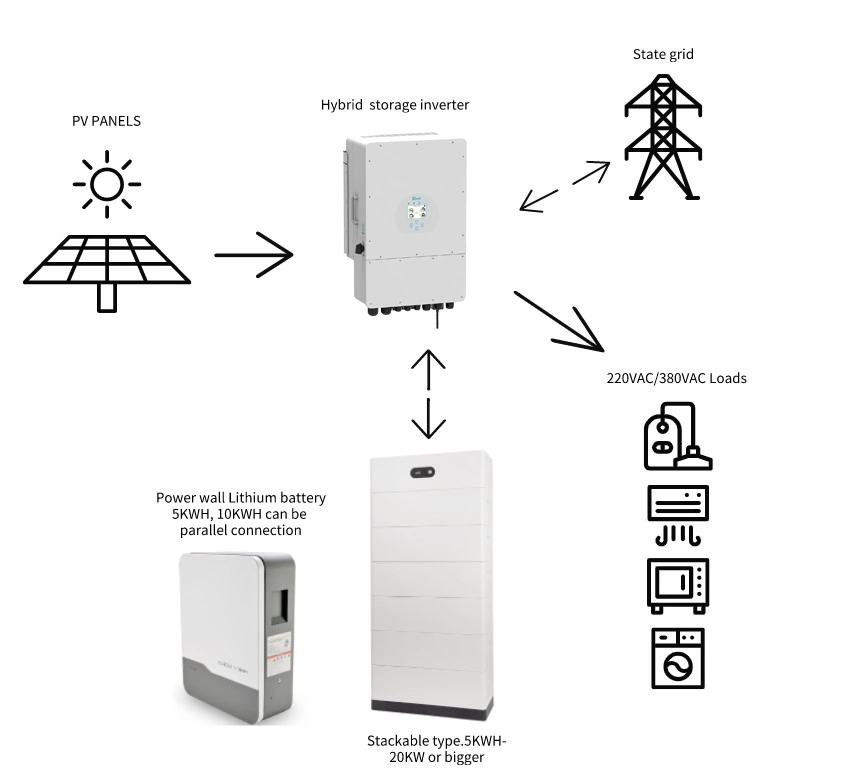 Sunway Germany and Europe Version Home Storage Hybrid System with Lithium Battery